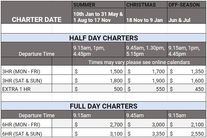 Private Charter Rates Sail Gold Coast 